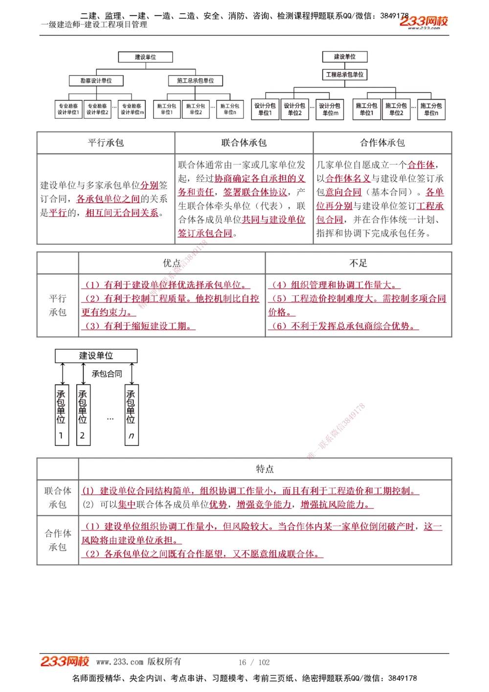 1-40_2026年一级建造师_2026年一建管理_2025年一建管理SVIP_02-基础精讲✿高端面授✿深度强化_14-管理《教材精讲班》赵春晓、关宇、黄明峰233推荐_黄明峰