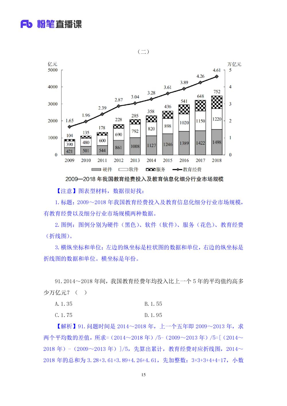 2021.02.20试题演练-数资1赵元明（讲义笔记）（2021事业单位系统班：职业能力倾向测验综合应用能力1期（A类））_三桶油_中海油_最新中海油招聘考试《通用能力》视频课件_04试题演练