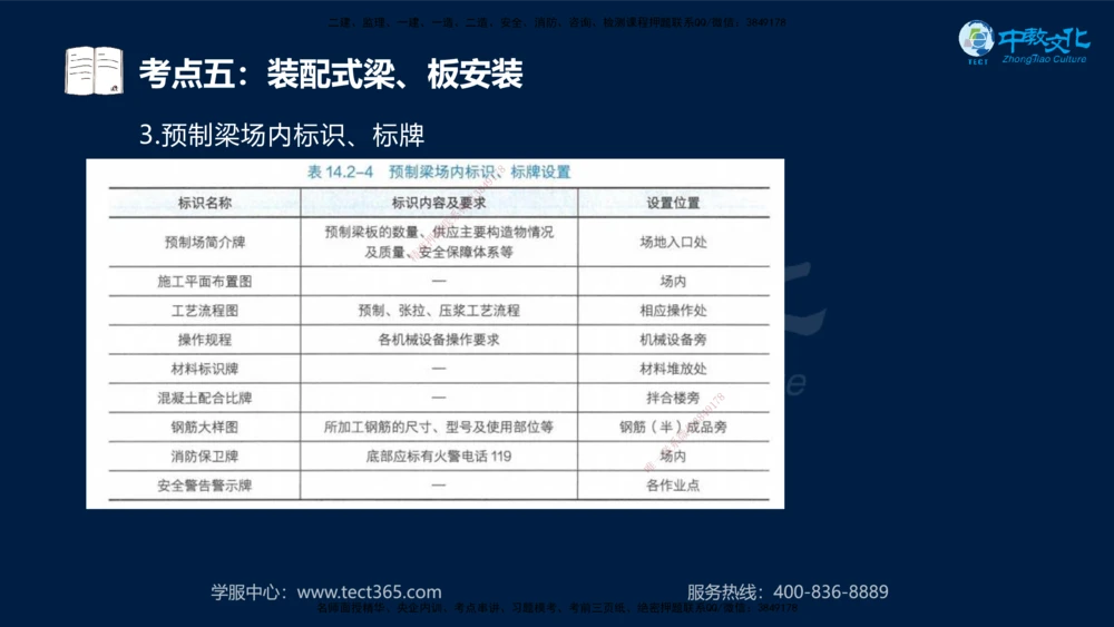 01.2025一建法规真题透析_2026年一建法规_2025年一建法规SVIP_03-习题精析✿实战特训✿模考通关_43-法规《真题透析班》胡子薇HQ