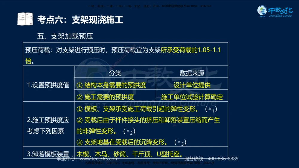 01.2025一建法规真题透析_2026年一建法规_2025年一建法规SVIP_03-习题精析✿实战特训✿模考通关_43-法规《真题透析班》胡子薇HQ