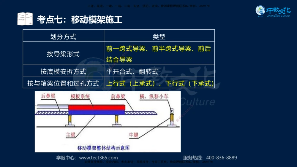 01.2025一建法规真题透析_2026年一建法规_2025年一建法规SVIP_03-习题精析✿实战特训✿模考通关_43-法规《真题透析班》胡子薇HQ