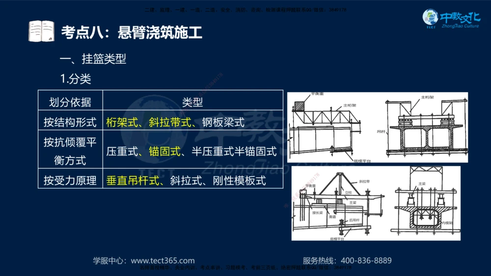 01.2025一建法规真题透析_2026年一建法规_2025年一建法规SVIP_03-习题精析✿实战特训✿模考通关_43-法规《真题透析班》胡子薇HQ