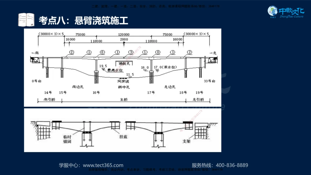 01.2025一建法规真题透析_2026年一建法规_2025年一建法规SVIP_03-习题精析✿实战特训✿模考通关_43-法规《真题透析班》胡子薇HQ