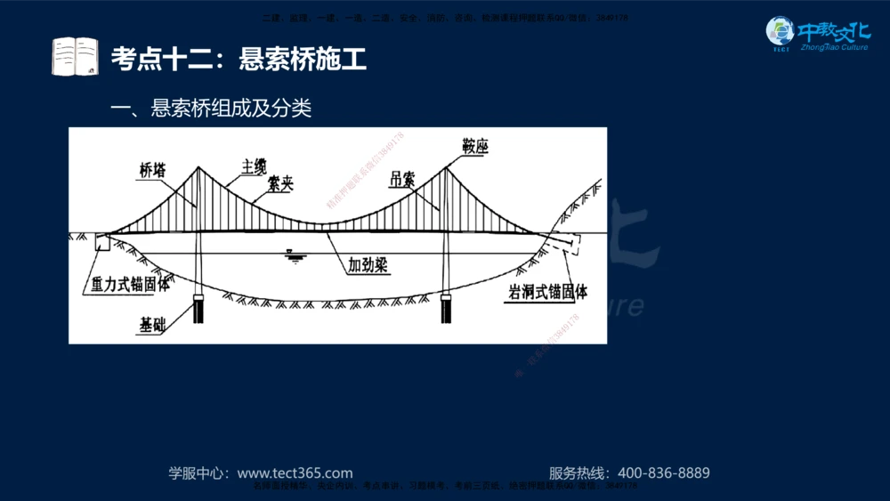 01.2025一建法规真题透析_2026年一建法规_2025年一建法规SVIP_03-习题精析✿实战特训✿模考通关_43-法规《真题透析班》胡子薇HQ