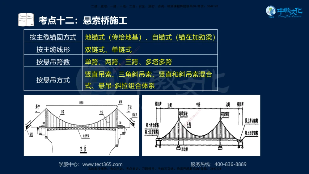 01.2025一建法规真题透析_2026年一建法规_2025年一建法规SVIP_03-习题精析✿实战特训✿模考通关_43-法规《真题透析班》胡子薇HQ