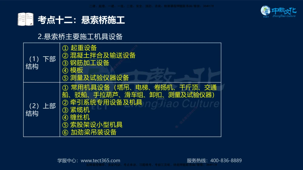 01.2025一建法规真题透析_2026年一建法规_2025年一建法规SVIP_03-习题精析✿实战特训✿模考通关_43-法规《真题透析班》胡子薇HQ