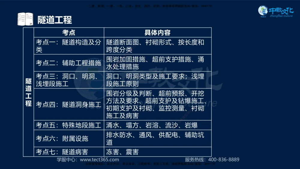 01.2025一建法规真题透析_2026年一建法规_2025年一建法规SVIP_03-习题精析✿实战特训✿模考通关_43-法规《真题透析班》胡子薇HQ