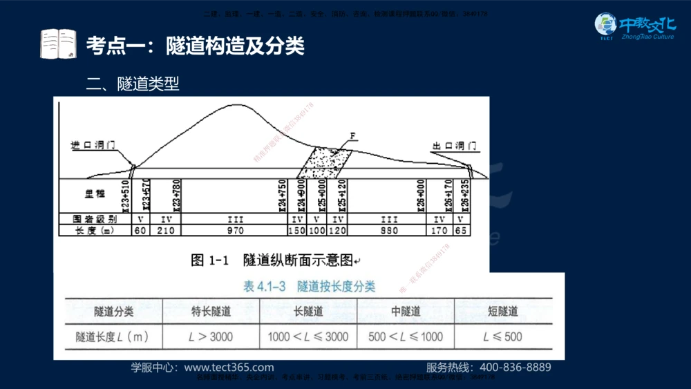 01.2025一建法规真题透析_2026年一建法规_2025年一建法规SVIP_03-习题精析✿实战特训✿模考通关_43-法规《真题透析班》胡子薇HQ