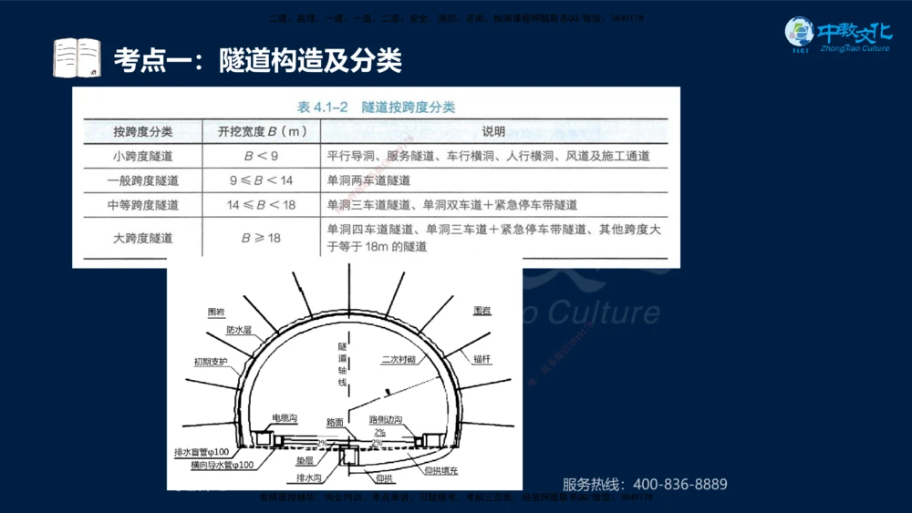 01.2025一建法规真题透析_2026年一建法规_2025年一建法规SVIP_03-习题精析✿实战特训✿模考通关_43-法规《真题透析班》胡子薇HQ