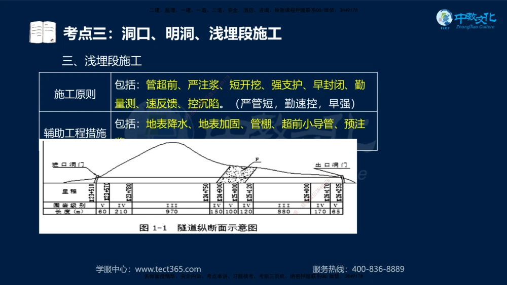 01.2025一建法规真题透析_2026年一建法规_2025年一建法规SVIP_03-习题精析✿实战特训✿模考通关_43-法规《真题透析班》胡子薇HQ