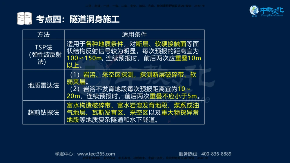 01.2025一建法规真题透析_2026年一建法规_2025年一建法规SVIP_03-习题精析✿实战特训✿模考通关_43-法规《真题透析班》胡子薇HQ
