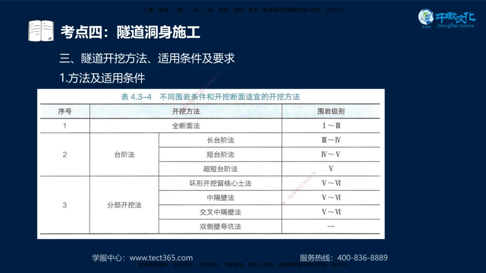 01.2025一建法规真题透析_2026年一建法规_2025年一建法规SVIP_03-习题精析✿实战特训✿模考通关_43-法规《真题透析班》胡子薇HQ