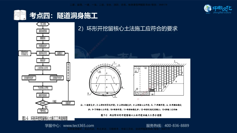 01.2025一建法规真题透析_2026年一建法规_2025年一建法规SVIP_03-习题精析✿实战特训✿模考通关_43-法规《真题透析班》胡子薇HQ