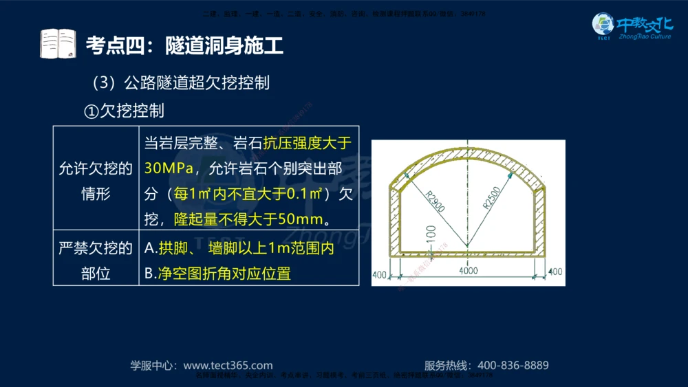 01.2025一建法规真题透析_2026年一建法规_2025年一建法规SVIP_03-习题精析✿实战特训✿模考通关_43-法规《真题透析班》胡子薇HQ