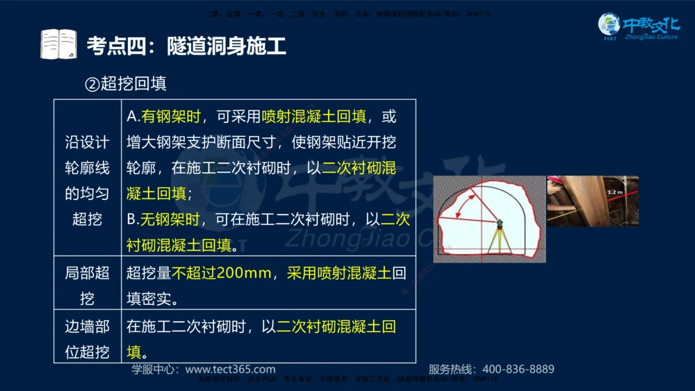 01.2025一建法规真题透析_2026年一建法规_2025年一建法规SVIP_03-习题精析✿实战特训✿模考通关_43-法规《真题透析班》胡子薇HQ