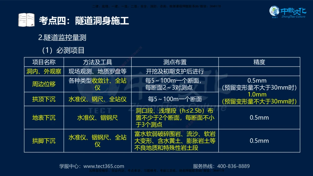 01.2025一建法规真题透析_2026年一建法规_2025年一建法规SVIP_03-习题精析✿实战特训✿模考通关_43-法规《真题透析班》胡子薇HQ
