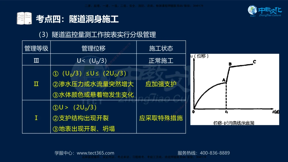 01.2025一建法规真题透析_2026年一建法规_2025年一建法规SVIP_03-习题精析✿实战特训✿模考通关_43-法规《真题透析班》胡子薇HQ