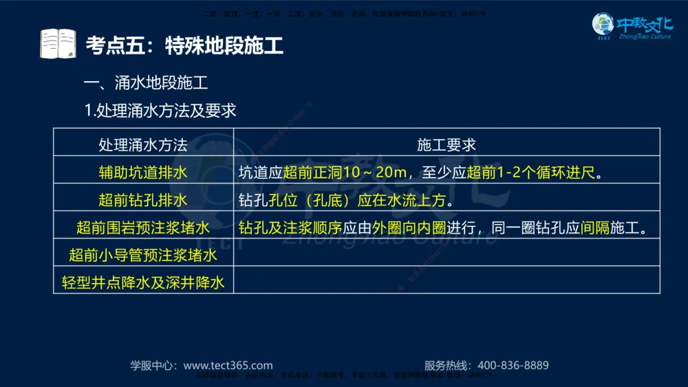 01.2025一建法规真题透析_2026年一建法规_2025年一建法规SVIP_03-习题精析✿实战特训✿模考通关_43-法规《真题透析班》胡子薇HQ