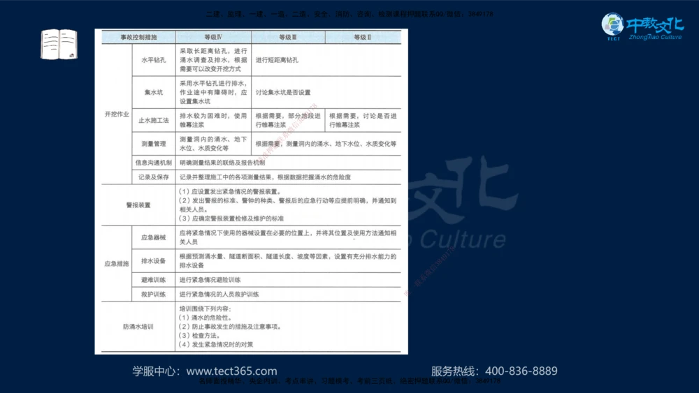 01.2025一建法规真题透析_2026年一建法规_2025年一建法规SVIP_03-习题精析✿实战特训✿模考通关_43-法规《真题透析班》胡子薇HQ