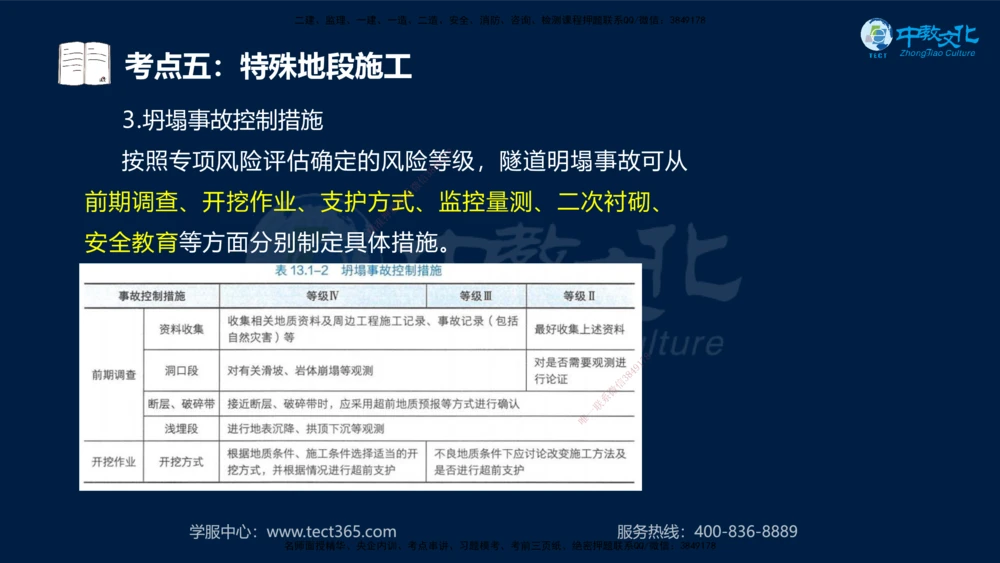 01.2025一建法规真题透析_2026年一建法规_2025年一建法规SVIP_03-习题精析✿实战特训✿模考通关_43-法规《真题透析班》胡子薇HQ