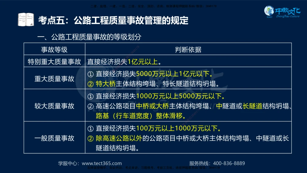01.2025一建法规真题透析_2026年一建法规_2025年一建法规SVIP_03-习题精析✿实战特训✿模考通关_43-法规《真题透析班》胡子薇HQ