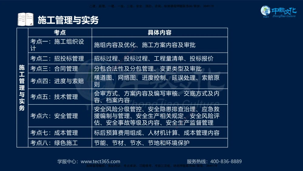 01.2025一建法规真题透析_2026年一建法规_2025年一建法规SVIP_03-习题精析✿实战特训✿模考通关_43-法规《真题透析班》胡子薇HQ