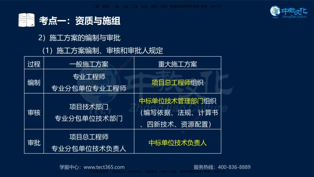 01.2025一建法规真题透析_2026年一建法规_2025年一建法规SVIP_03-习题精析✿实战特训✿模考通关_43-法规《真题透析班》胡子薇HQ