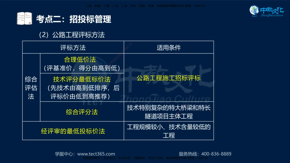 01.2025一建法规真题透析_2026年一建法规_2025年一建法规SVIP_03-习题精析✿实战特训✿模考通关_43-法规《真题透析班》胡子薇HQ