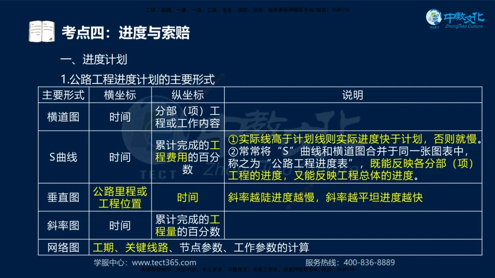 01.2025一建法规真题透析_2026年一建法规_2025年一建法规SVIP_03-习题精析✿实战特训✿模考通关_43-法规《真题透析班》胡子薇HQ