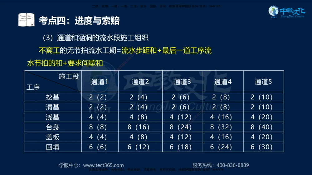 01.2025一建法规真题透析_2026年一建法规_2025年一建法规SVIP_03-习题精析✿实战特训✿模考通关_43-法规《真题透析班》胡子薇HQ