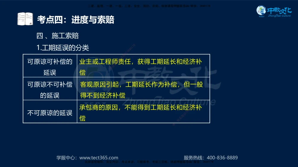 01.2025一建法规真题透析_2026年一建法规_2025年一建法规SVIP_03-习题精析✿实战特训✿模考通关_43-法规《真题透析班》胡子薇HQ