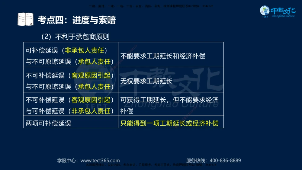 01.2025一建法规真题透析_2026年一建法规_2025年一建法规SVIP_03-习题精析✿实战特训✿模考通关_43-法规《真题透析班》胡子薇HQ