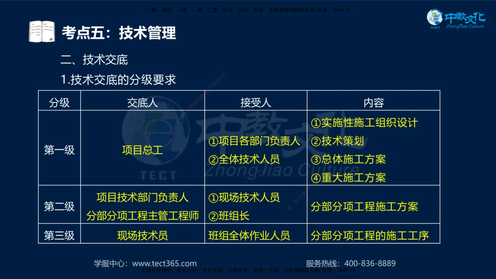 01.2025一建法规真题透析_2026年一建法规_2025年一建法规SVIP_03-习题精析✿实战特训✿模考通关_43-法规《真题透析班》胡子薇HQ