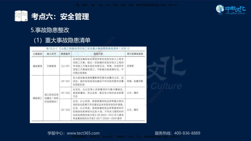 01.2025一建法规真题透析_2026年一建法规_2025年一建法规SVIP_03-习题精析✿实战特训✿模考通关_43-法规《真题透析班》胡子薇HQ