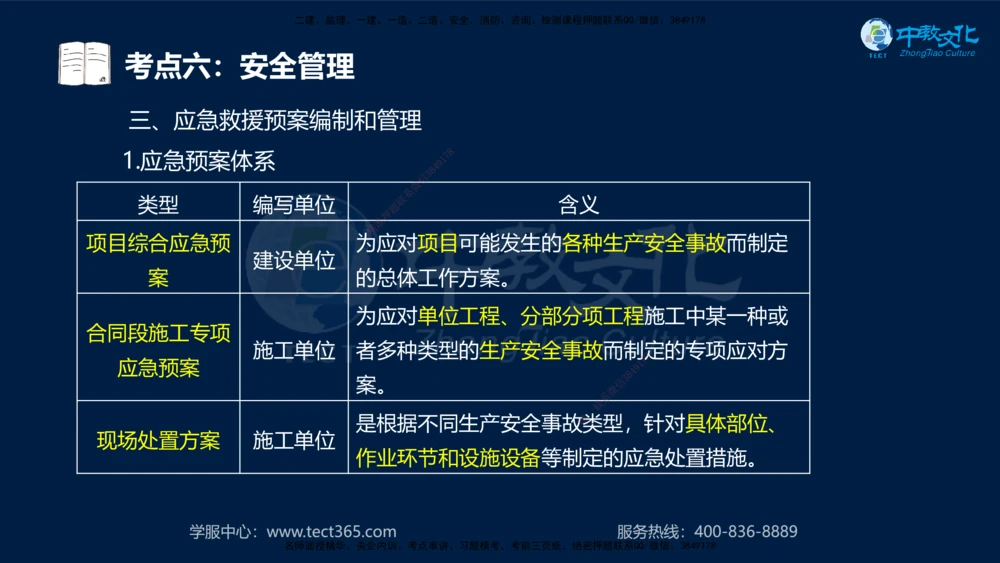 01.2025一建法规真题透析_2026年一建法规_2025年一建法规SVIP_03-习题精析✿实战特训✿模考通关_43-法规《真题透析班》胡子薇HQ