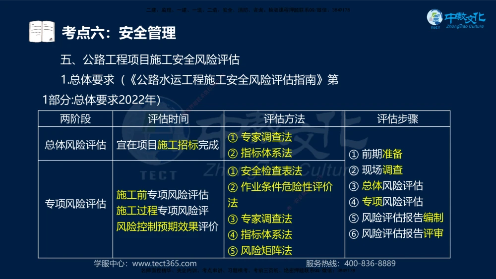01.2025一建法规真题透析_2026年一建法规_2025年一建法规SVIP_03-习题精析✿实战特训✿模考通关_43-法规《真题透析班》胡子薇HQ