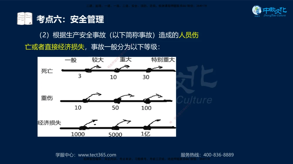 01.2025一建法规真题透析_2026年一建法规_2025年一建法规SVIP_03-习题精析✿实战特训✿模考通关_43-法规《真题透析班》胡子薇HQ