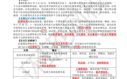 01.2025一建法规真题透析_2026年一建法规_2025年一建法规SVIP_03-习题精析✿实战特训✿模考通关_43-法规《真题透析班》胡子薇HQ