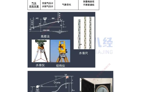 08.一建机电基础精学-09-工程测量技术-1_2026年一级建造师_2026年一建机电_2025年一建机电SVIP_02-基础精讲✿高端面授✿深度强化_31-机电《基础精学课》朱旭阳ZBJ_讲义