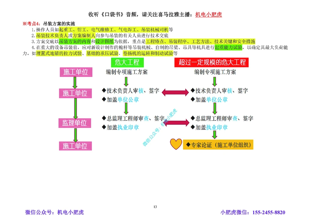 02讲-考前注意事项+懵考点_2026年一级建造师_2026年一建机电_2025年一建机电SVIP_04-冲刺串讲✿考点强化✿小灶集训_98-机电《答题技巧班》小肥虎SMR