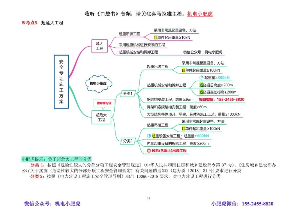 02讲-考前注意事项+懵考点_2026年一级建造师_2026年一建机电_2025年一建机电SVIP_04-冲刺串讲✿考点强化✿小灶集训_98-机电《答题技巧班》小肥虎SMR