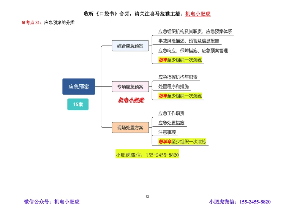 02讲-考前注意事项+懵考点_2026年一级建造师_2026年一建机电_2025年一建机电SVIP_04-冲刺串讲✿考点强化✿小灶集训_98-机电《答题技巧班》小肥虎SMR