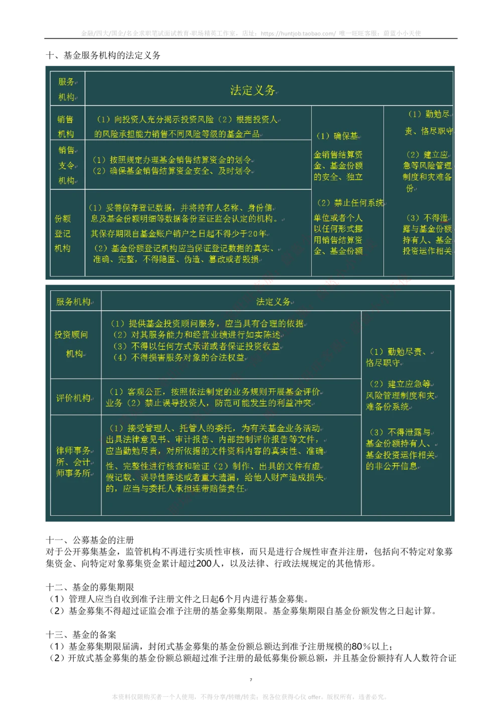 2-2-专业知识部分-基金法律法规、职业道德与业务规范完整知识点_2025春招题库汇总_券商-基金题库-1_05基金券商汇总_易方达基金_2-易方达基金2023招聘笔试完整知识点（专业知识部分）