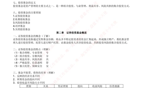 2-2-专业知识部分-基金法律法规、职业道德与业务规范完整知识点_2025春招题库汇总_券商-基金题库-1_05基金券商汇总_易方达基金_2-易方达基金2023招聘笔试完整知识点（专业知识部分）