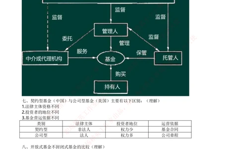 2-2-专业知识部分-基金法律法规、职业道德与业务规范完整知识点_2025春招题库汇总_券商-基金题库-1_05基金券商汇总_易方达基金_2-易方达基金2023招聘笔试完整知识点（专业知识部分）