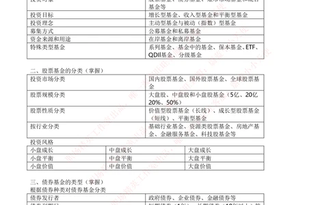 2-2-专业知识部分-基金法律法规、职业道德与业务规范完整知识点_2025春招题库汇总_券商-基金题库-1_05基金券商汇总_易方达基金_2-易方达基金2023招聘笔试完整知识点（专业知识部分）