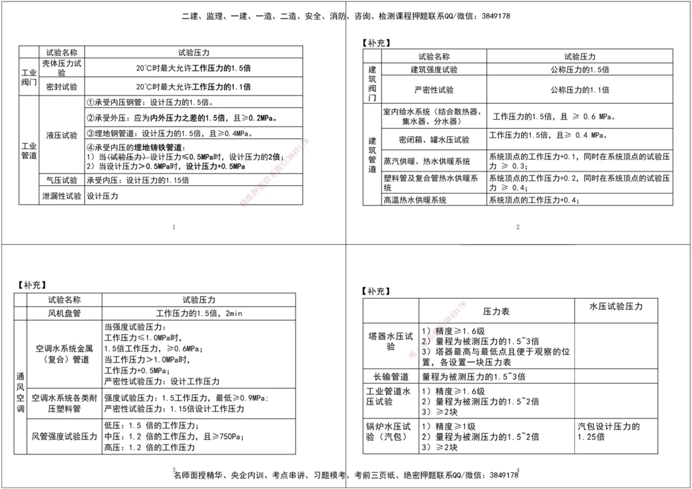 02.2025一建《机电》私教课补充2黑白打印版_2026年一级建造师_2026年一建机电_2025年一建机电SVIP_02-基础精讲✿高端面授✿深度强化_47-机电《A计划私教班》马明宇XT