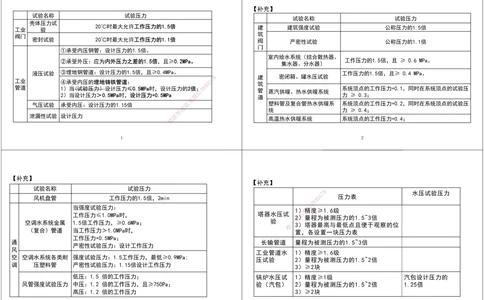02.2025一建《机电》私教课补充2黑白打印版_2026年一级建造师_2026年一建机电_2025年一建机电SVIP_02-基础精讲✿高端面授✿深度强化_47-机电《A计划私教班》马明宇XT