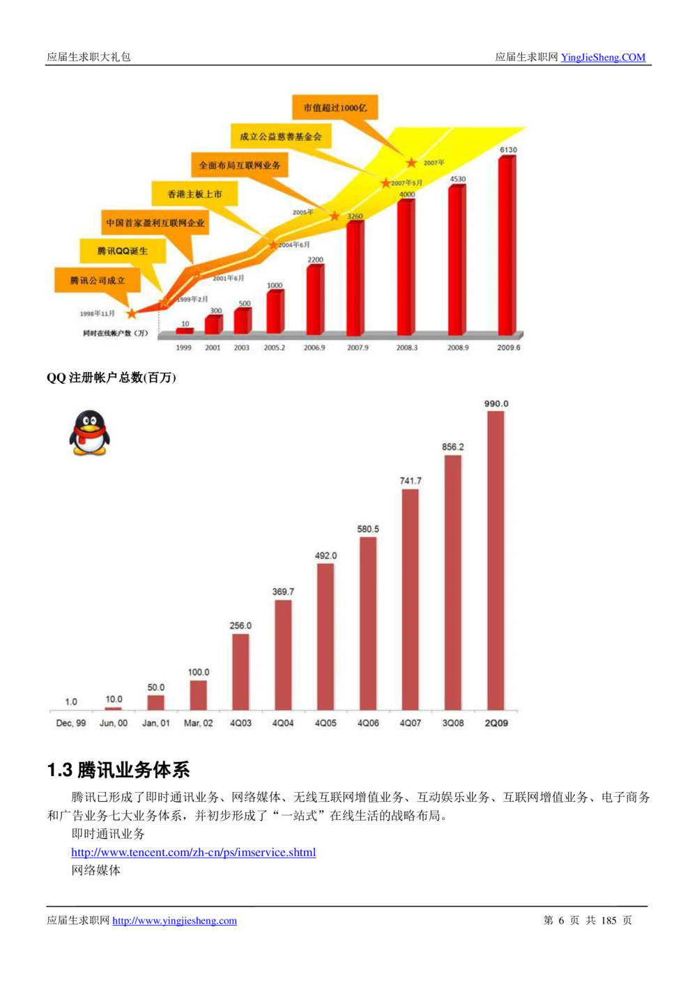 1.腾讯校招真题与面经185页_2025春招题库汇总_十大行测题库_2023年十大热门题库更新中_03、赛码汇总_2024腾讯7月更新_2017及以前