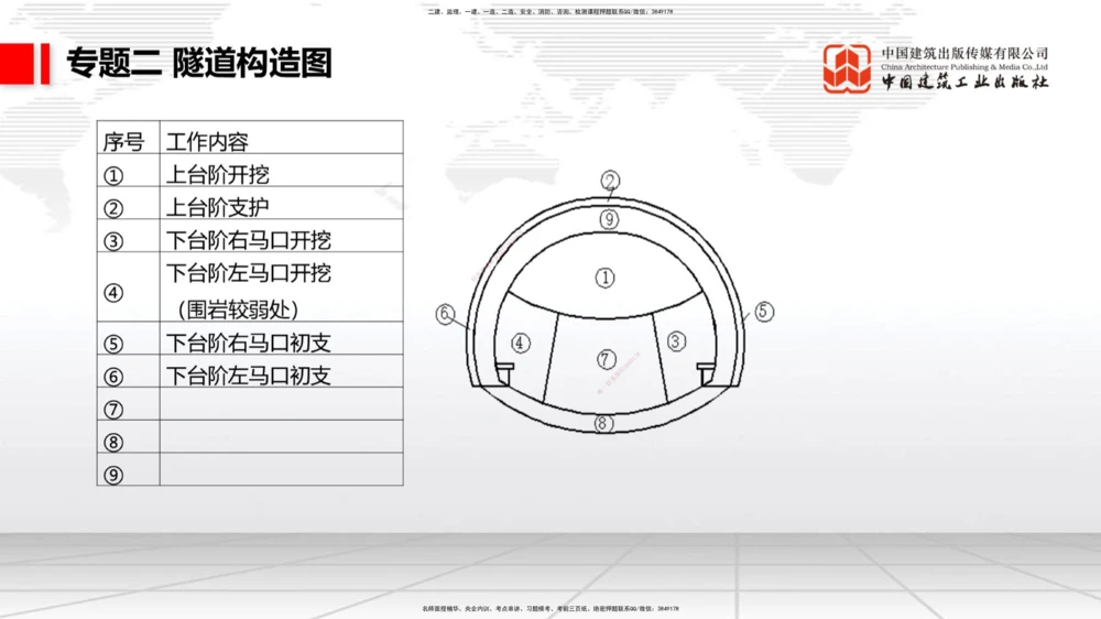 08节2025一建《公路》必会案例强化直播课（08.27）_2026年一级建造师_2026年一建公路_2025年一建公路SVIP_04-冲刺串讲✿考点强化✿小灶集训_42-公路《必会案例强化》朱娟婷JGS_讲义